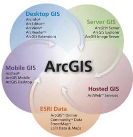 بخشهای مختلف نرم افزار ArcGIS