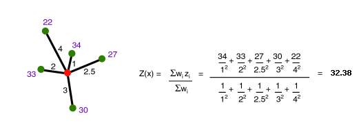 نمونه ای عملی از محاسبه Value برای یک نقطه مجهول با استفاده از درونیابی IDW با توان 2