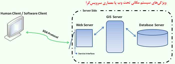 سیستم مکانی تحت Web با معماری سرویس ­گرا