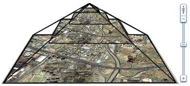 Image_Pyramid