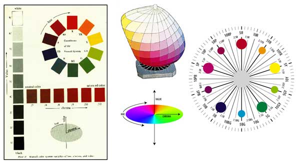 نمودارهای سیستم رنگی مانسل