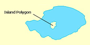 IslandPolygon