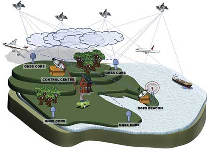نحوه تعیین موقعیت و ردیابی GNSS