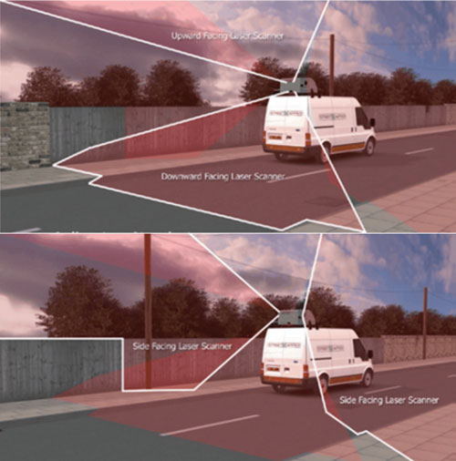 پیکربندی چهار اسکنرهای دوبعدی استفاده‌شده در Street Mapper 
